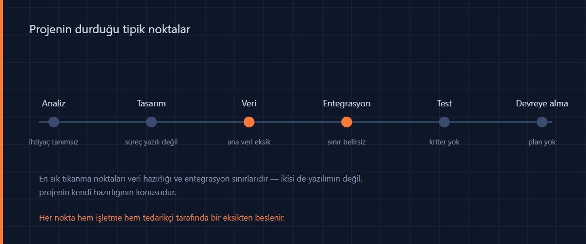 WMS projesinin durduğu tipik noktalar: analiz, tasarım, veri, entegrasyon, test ve devreye alma