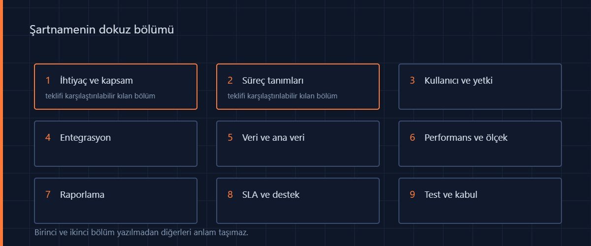 WMS şartnamesinin dokuz bölümü: ihtiyaç, süreç, kullanıcı, entegrasyon, veri, performans, raporlama, SLA ve kabul